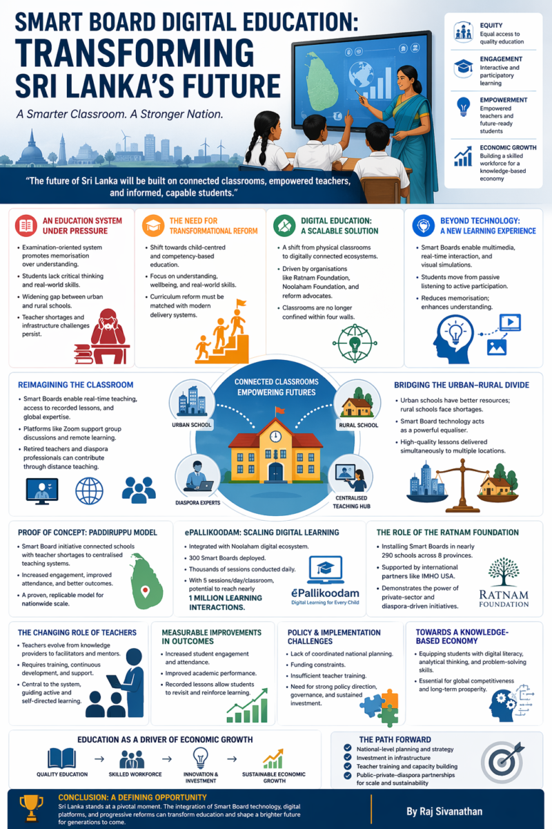 Smart Board Digital Education: Transforming Sri Lanka’s Future - Sri ...