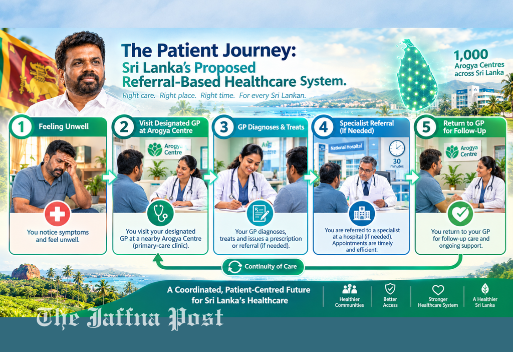 Streamlining Sri Lanka’s Health System: President AKD’s Primary-Care Reform Vision