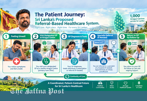 Streamlining Sri Lanka’s Health System: President AKD’s&hellip;