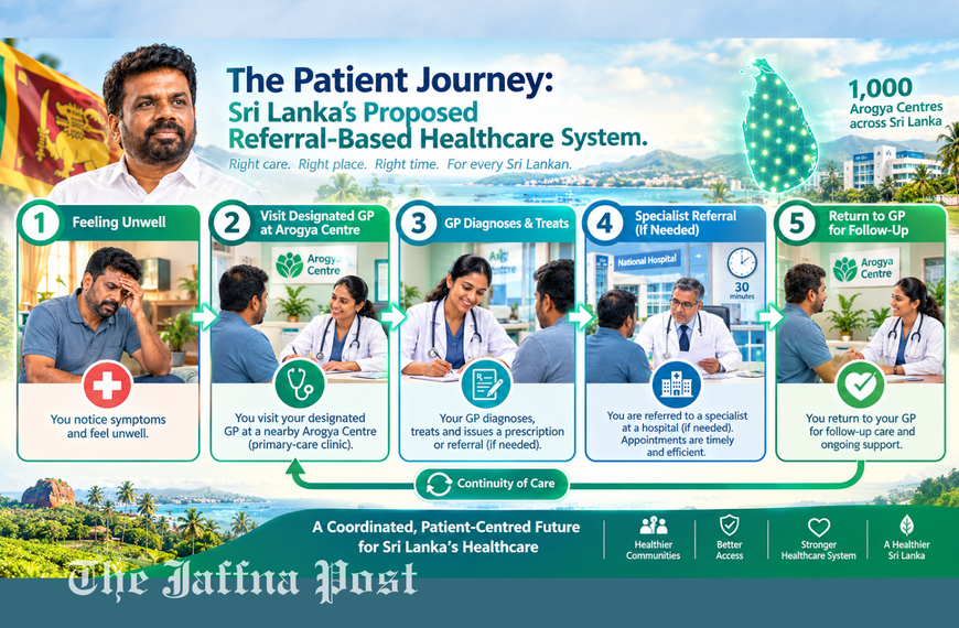 Streamlining Sri Lanka’s Health System: President AKD’s Primary-Care Reform Vision